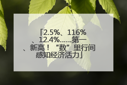 2.5%、116%、12.4%……第一、新高！“数”里行间感知经济活力